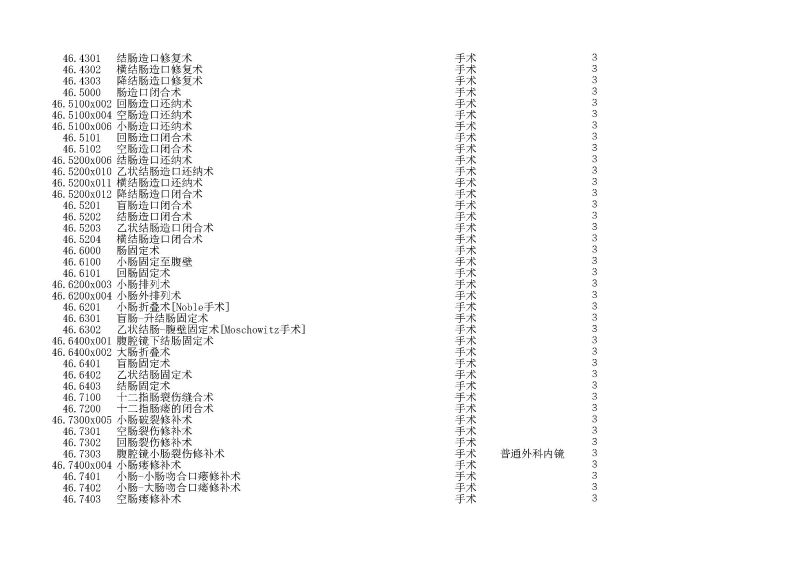 泰康同濟（武漢）醫(yī)院2024年手術操作分級目錄_頁面_132