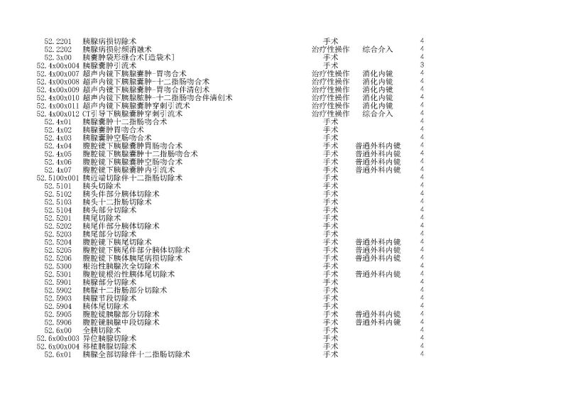 泰康同濟（武漢）醫(yī)院2024年手術操作分級目錄_頁面_148