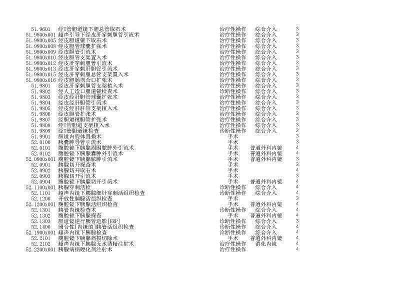 泰康同濟（武漢）醫(yī)院2024年手術操作分級目錄_頁面_147