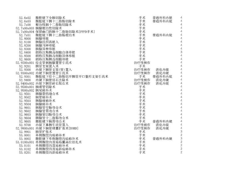 泰康同濟（武漢）醫(yī)院2024年手術操作分級目錄_頁面_149