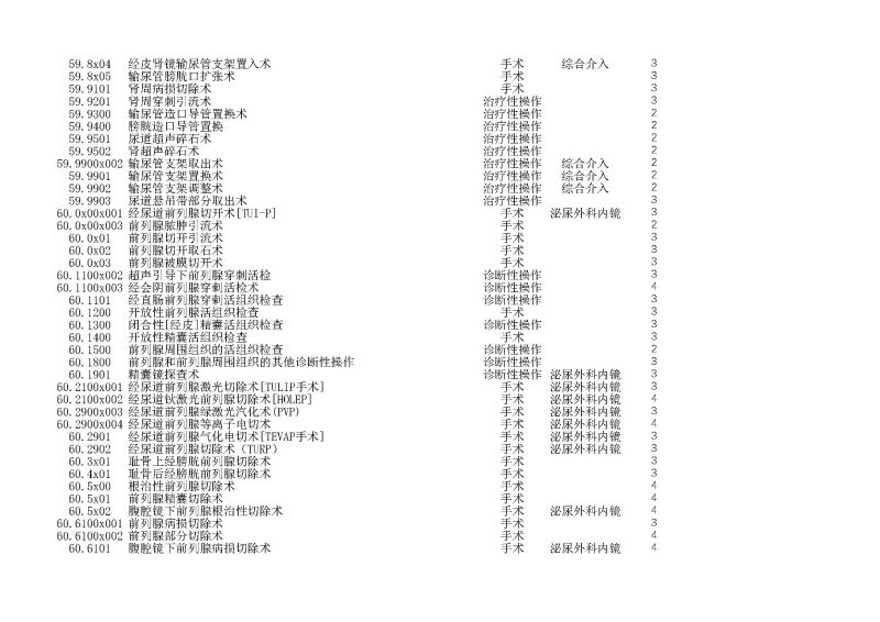 泰康同濟（武漢）醫(yī)院2024年手術操作分級目錄_頁面_169