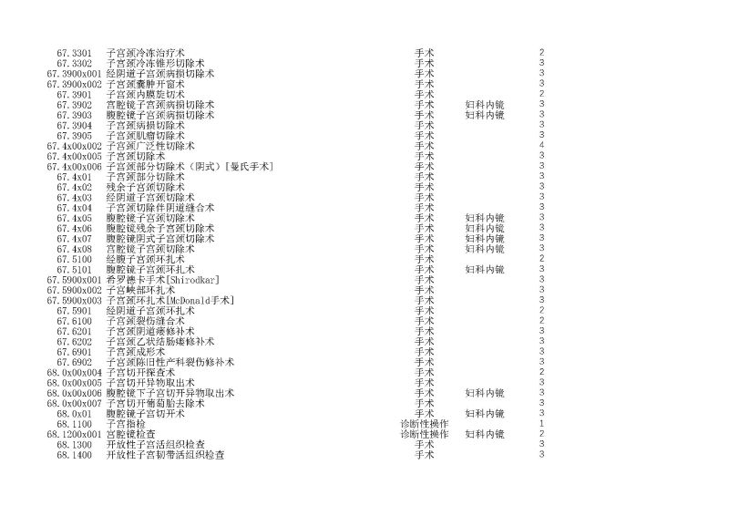 泰康同濟（武漢）醫(yī)院2024年手術操作分級目錄_頁面_180
