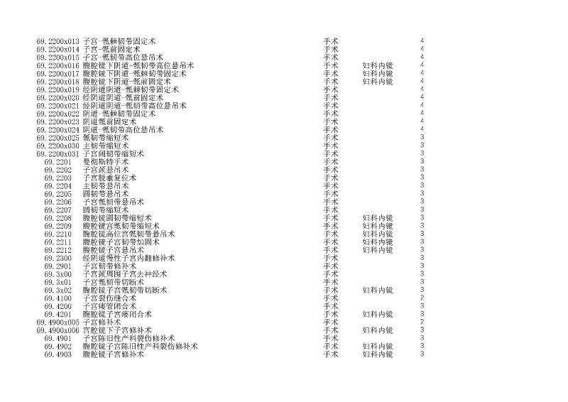 泰康同濟（武漢）醫(yī)院2024年手術操作分級目錄_頁面_184