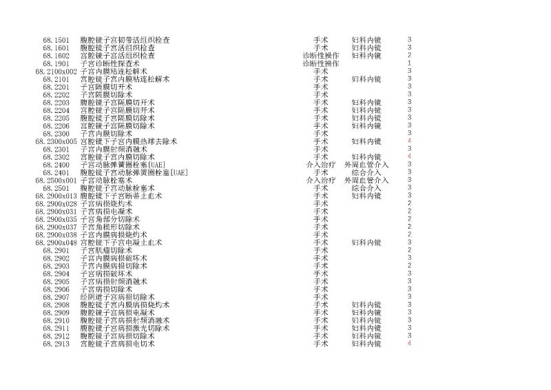 泰康同濟（武漢）醫(yī)院2024年手術操作分級目錄_頁面_181