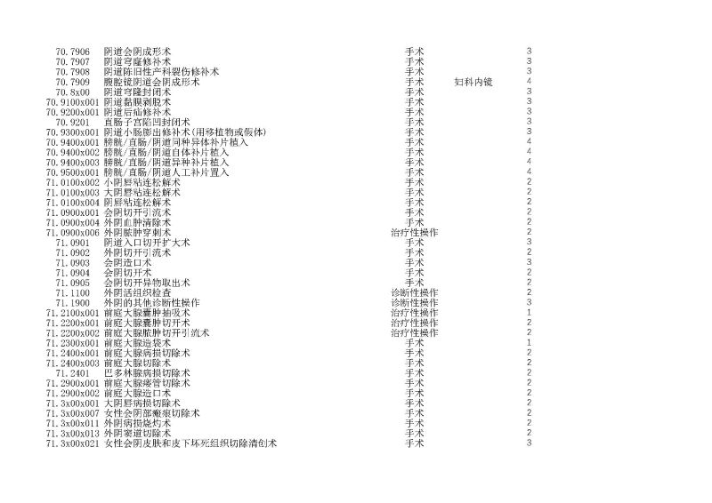 泰康同濟（武漢）醫(yī)院2024年手術操作分級目錄_頁面_188