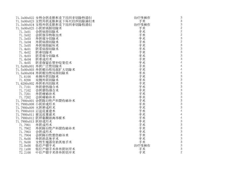 泰康同濟（武漢）醫(yī)院2024年手術操作分級目錄_頁面_189