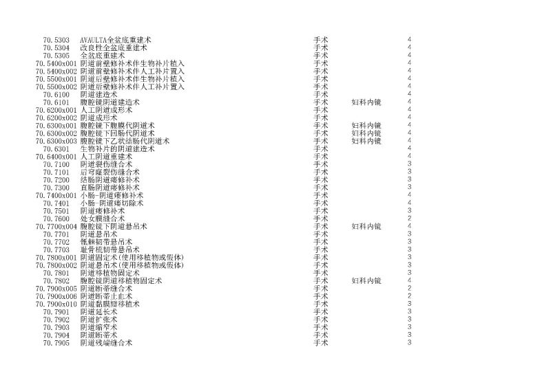 泰康同濟（武漢）醫(yī)院2024年手術操作分級目錄_頁面_187