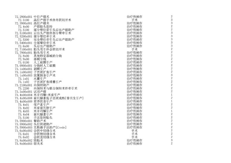 泰康同濟（武漢）醫(yī)院2024年手術操作分級目錄_頁面_190