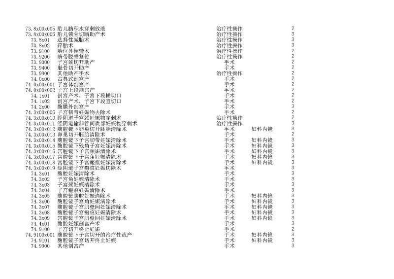 泰康同濟（武漢）醫(yī)院2024年手術操作分級目錄_頁面_191