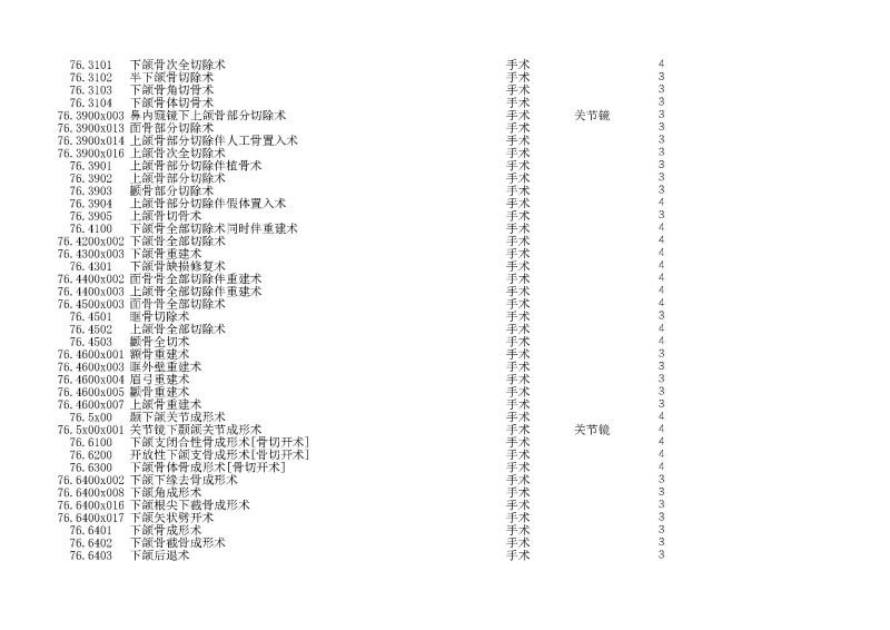 泰康同濟（武漢）醫(yī)院2024年手術操作分級目錄_頁面_194