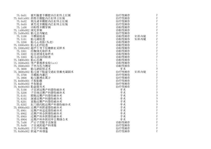 泰康同濟（武漢）醫(yī)院2024年手術操作分級目錄_頁面_192