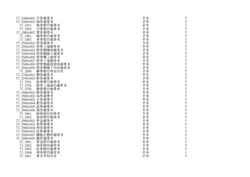 泰康同濟（武漢）醫(yī)院2024年手術操作分級目錄_頁面_199