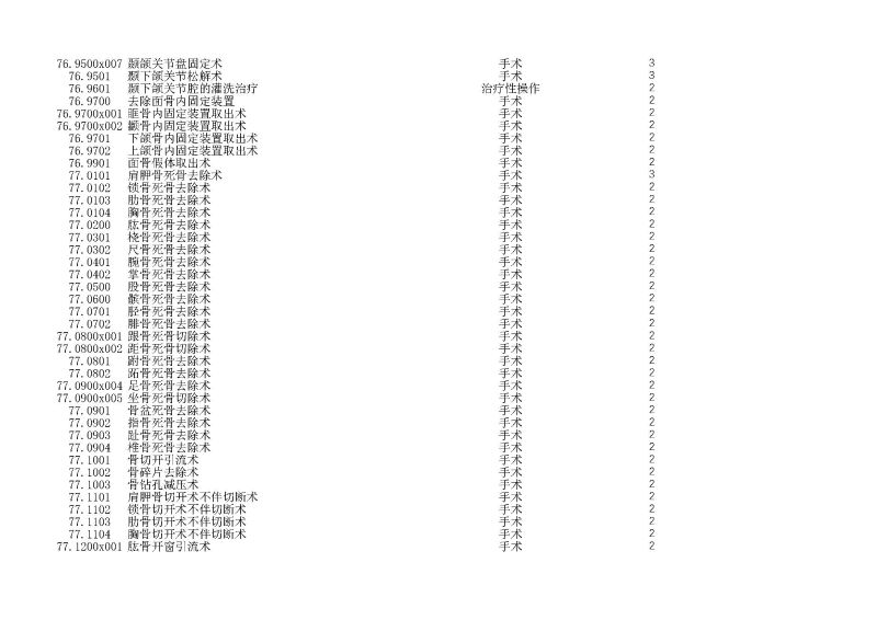 泰康同濟（武漢）醫(yī)院2024年手術操作分級目錄_頁面_197