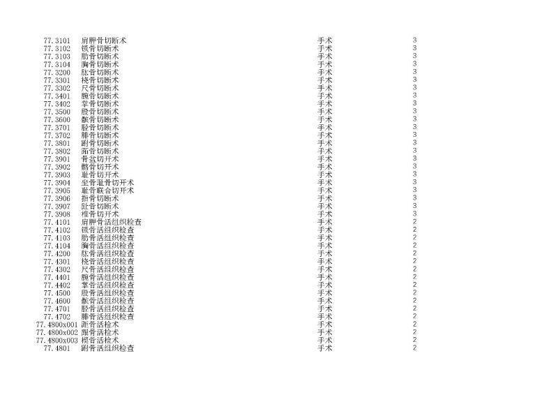 泰康同濟（武漢）醫(yī)院2024年手術操作分級目錄_頁面_200