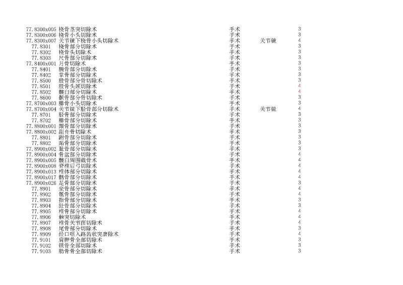 泰康同濟（武漢）醫(yī)院2024年手術操作分級目錄_頁面_203