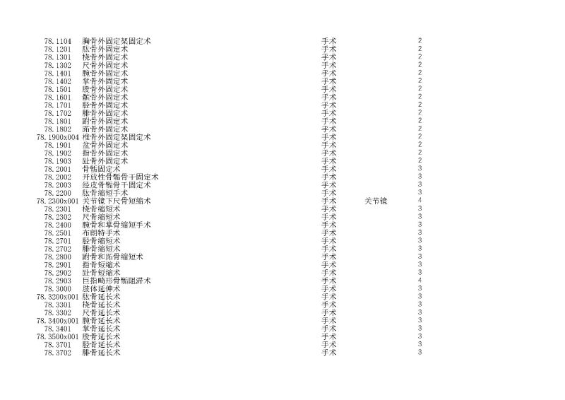 泰康同濟（武漢）醫(yī)院2024年手術操作分級目錄_頁面_206