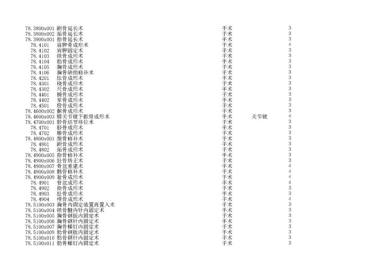 泰康同濟（武漢）醫(yī)院2024年手術操作分級目錄_頁面_207
