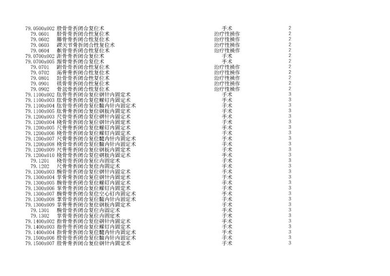泰康同濟（武漢）醫(yī)院2024年手術操作分級目錄_頁面_213