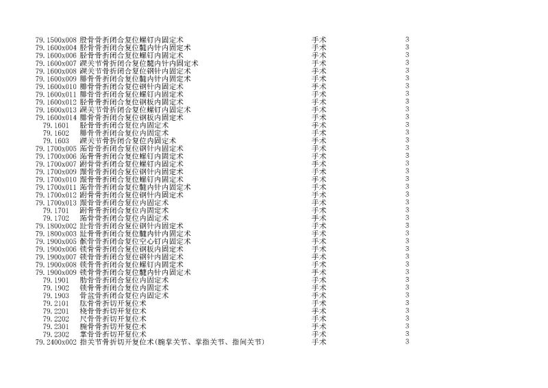泰康同濟（武漢）醫(yī)院2024年手術操作分級目錄_頁面_214