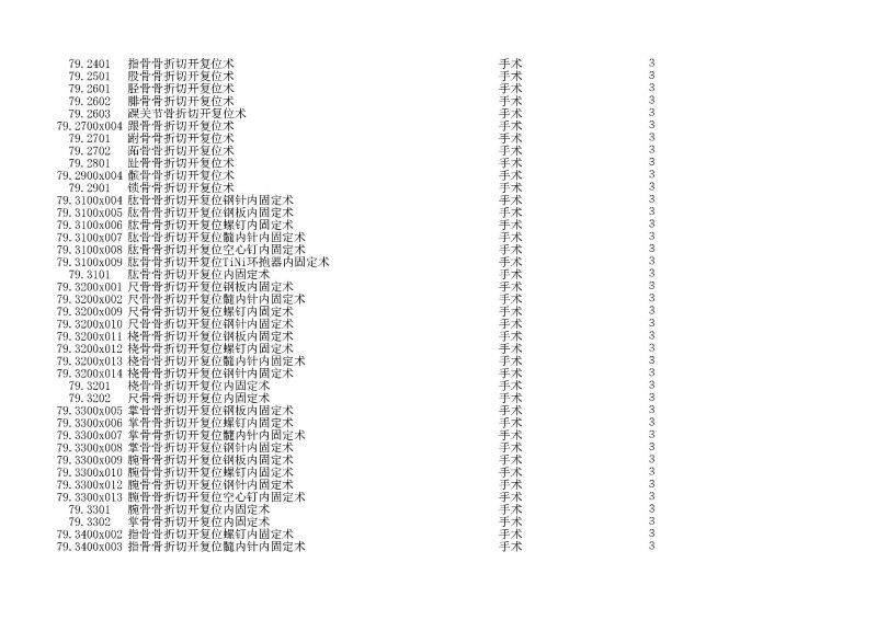 泰康同濟（武漢）醫(yī)院2024年手術操作分級目錄_頁面_215