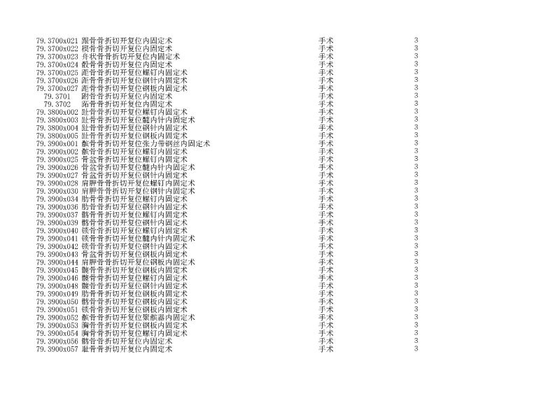 泰康同濟（武漢）醫(yī)院2024年手術操作分級目錄_頁面_217