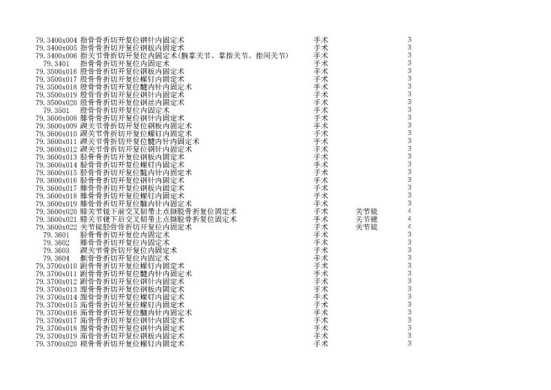 泰康同濟（武漢）醫(yī)院2024年手術操作分級目錄_頁面_216