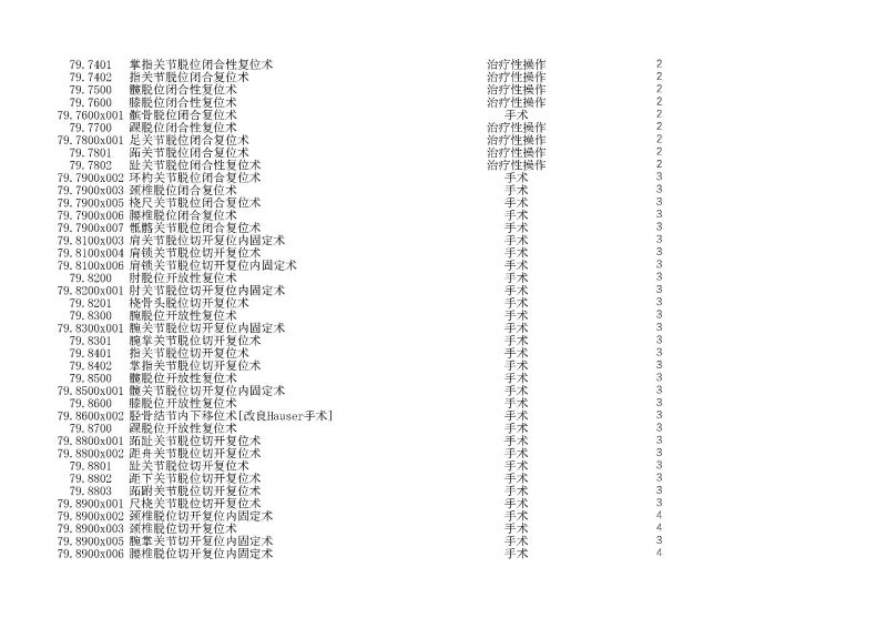 泰康同濟（武漢）醫(yī)院2024年手術操作分級目錄_頁面_219