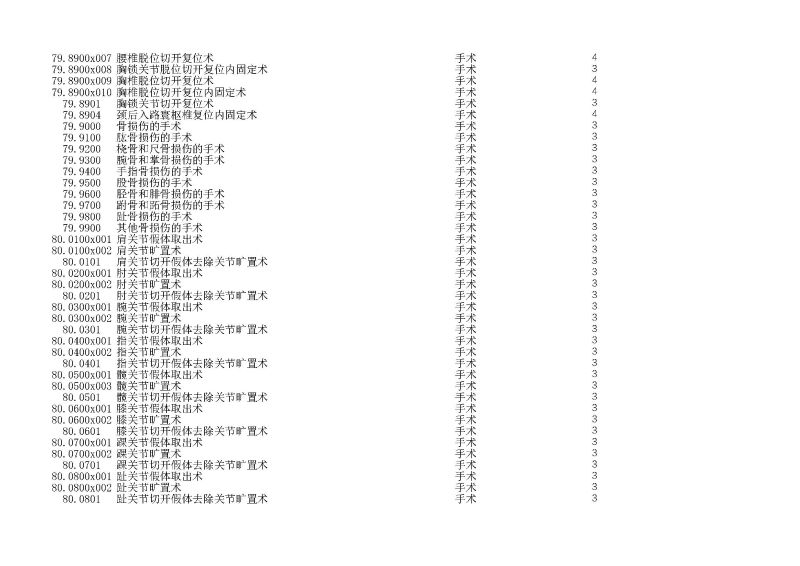 泰康同濟（武漢）醫(yī)院2024年手術操作分級目錄_頁面_220