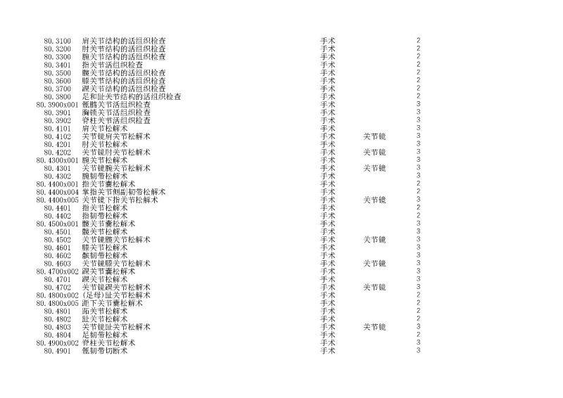 泰康同濟（武漢）醫(yī)院2024年手術操作分級目錄_頁面_222