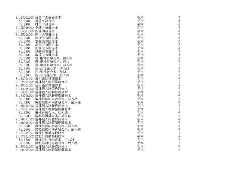泰康同濟（武漢）醫(yī)院2024年手術操作分級目錄_頁面_227