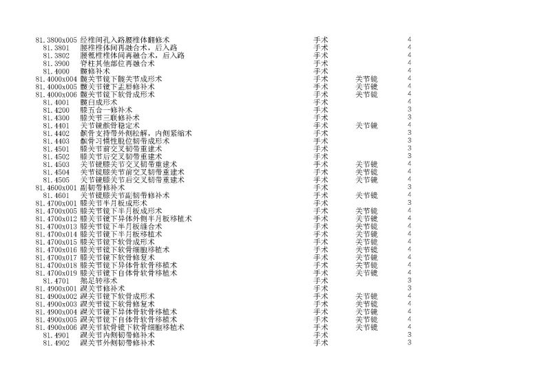 泰康同濟（武漢）醫(yī)院2024年手術操作分級目錄_頁面_228
