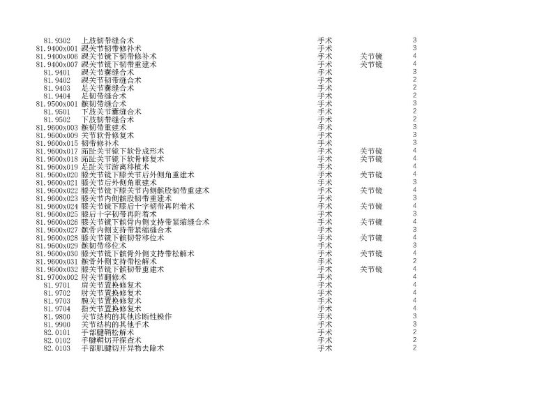 泰康同濟（武漢）醫(yī)院2024年手術操作分級目錄_頁面_231