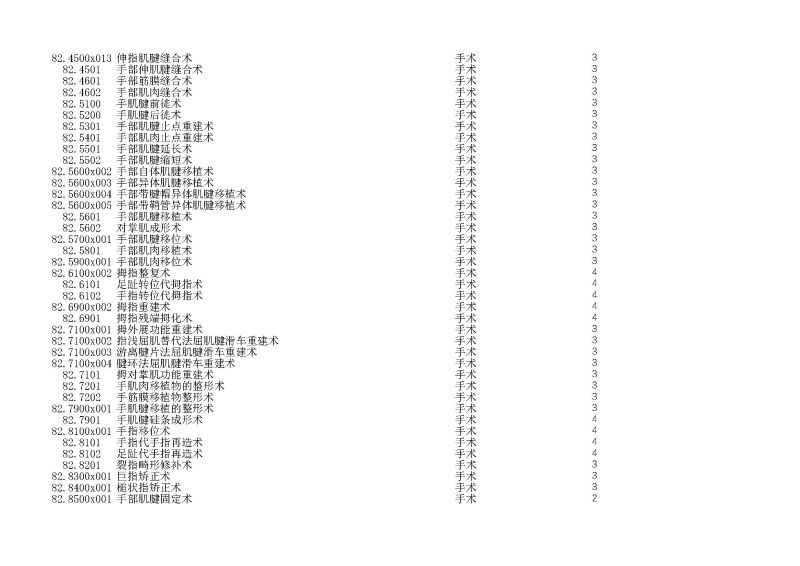 泰康同濟（武漢）醫(yī)院2024年手術操作分級目錄_頁面_233