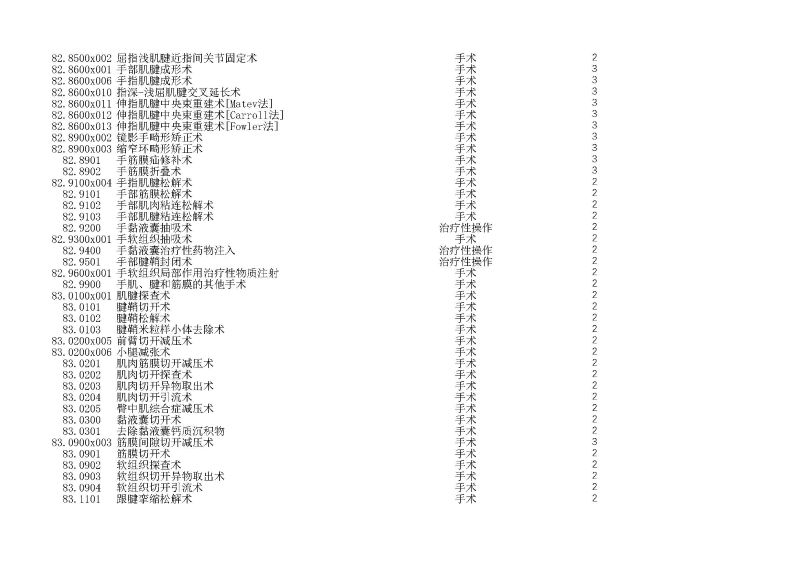 泰康同濟（武漢）醫(yī)院2024年手術操作分級目錄_頁面_234