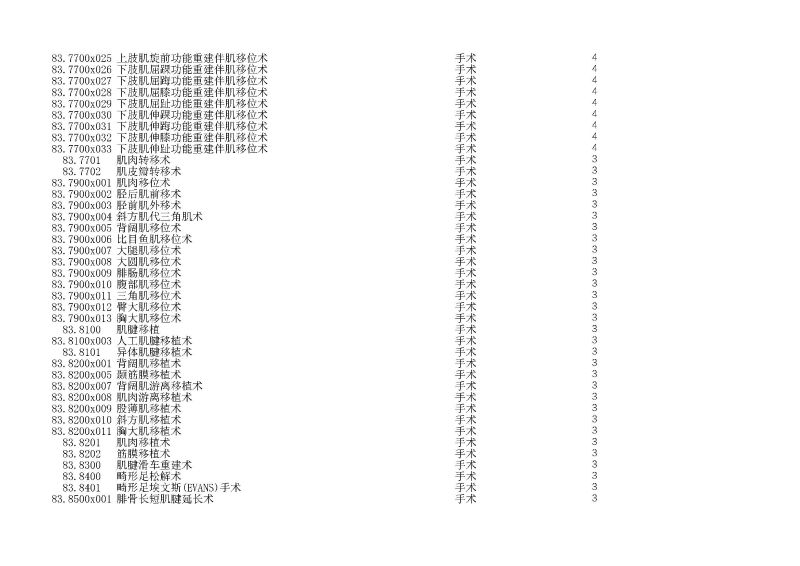 泰康同濟（武漢）醫(yī)院2024年手術操作分級目錄_頁面_239