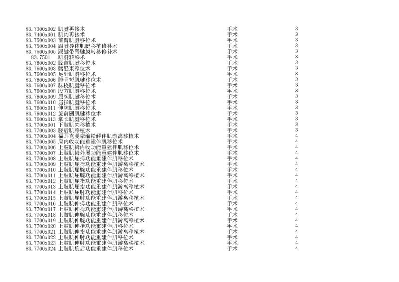 泰康同濟（武漢）醫(yī)院2024年手術操作分級目錄_頁面_238