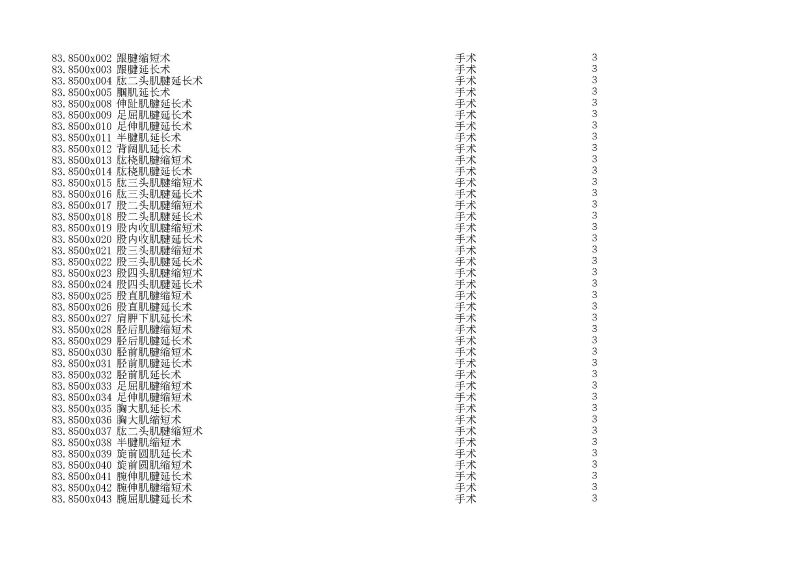 泰康同濟（武漢）醫(yī)院2024年手術操作分級目錄_頁面_240