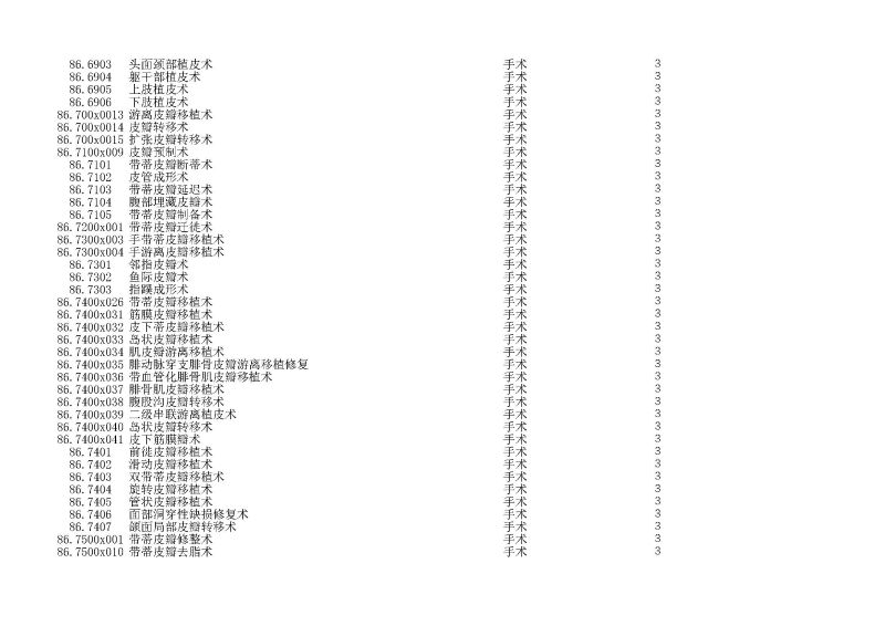 泰康同濟（武漢）醫(yī)院2024年手術操作分級目錄_頁面_250