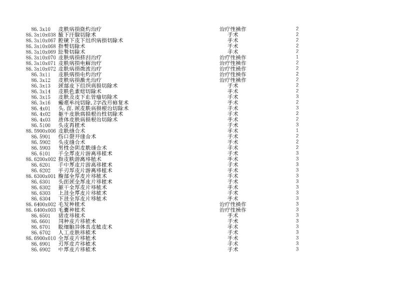 泰康同濟（武漢）醫(yī)院2024年手術操作分級目錄_頁面_249