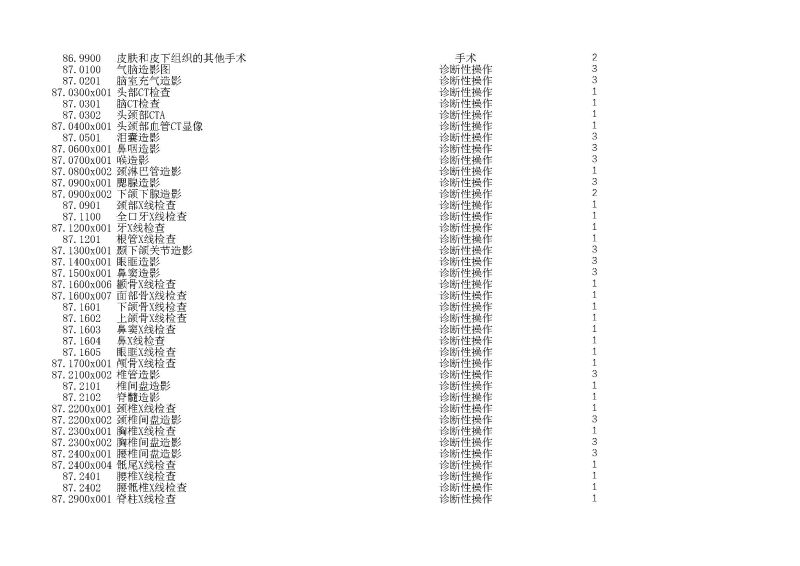 泰康同濟（武漢）醫(yī)院2024年手術操作分級目錄_頁面_253