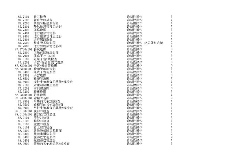 泰康同濟（武漢）醫(yī)院2024年手術操作分級目錄_頁面_255