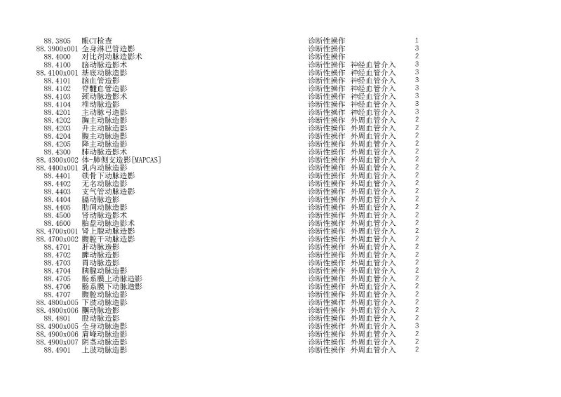 泰康同濟（武漢）醫(yī)院2024年手術操作分級目錄_頁面_258