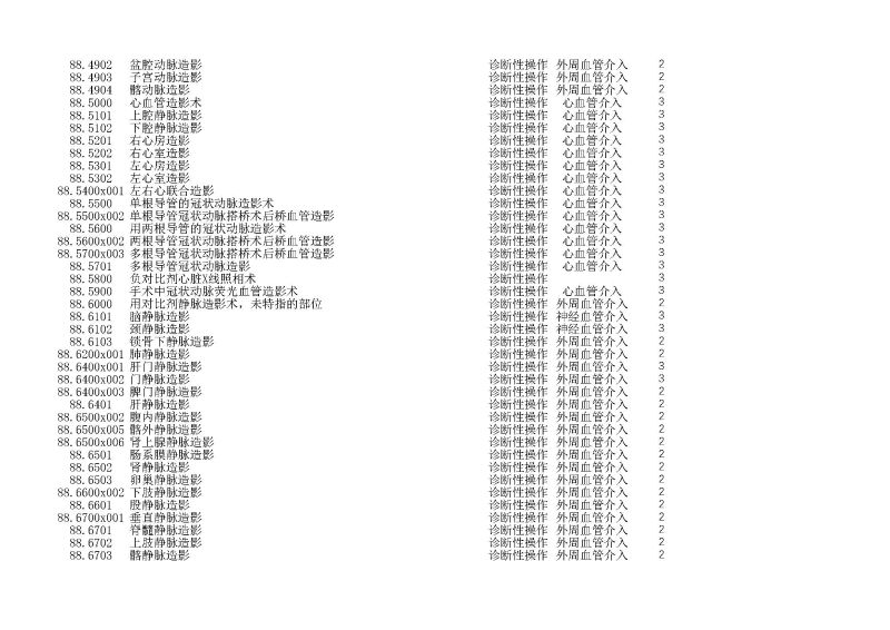 泰康同濟（武漢）醫(yī)院2024年手術操作分級目錄_頁面_259