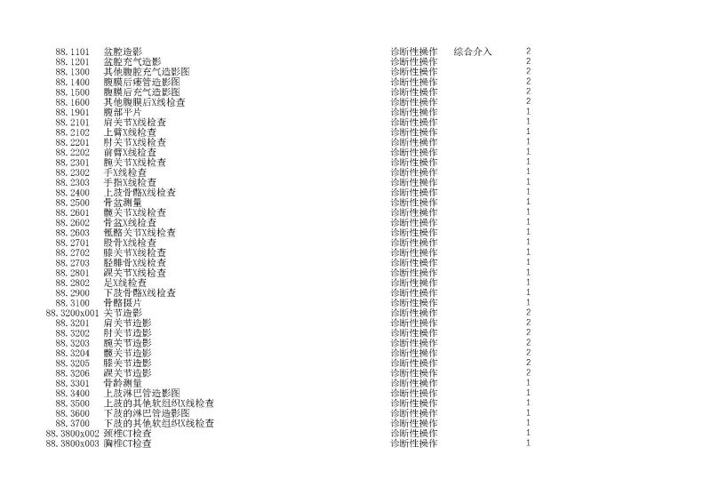 泰康同濟（武漢）醫(yī)院2024年手術操作分級目錄_頁面_256