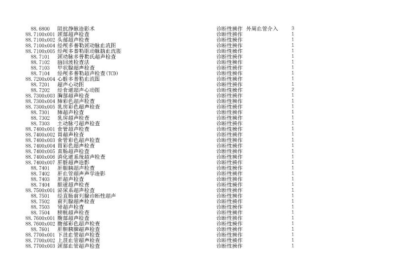 泰康同濟（武漢）醫(yī)院2024年手術操作分級目錄_頁面_260