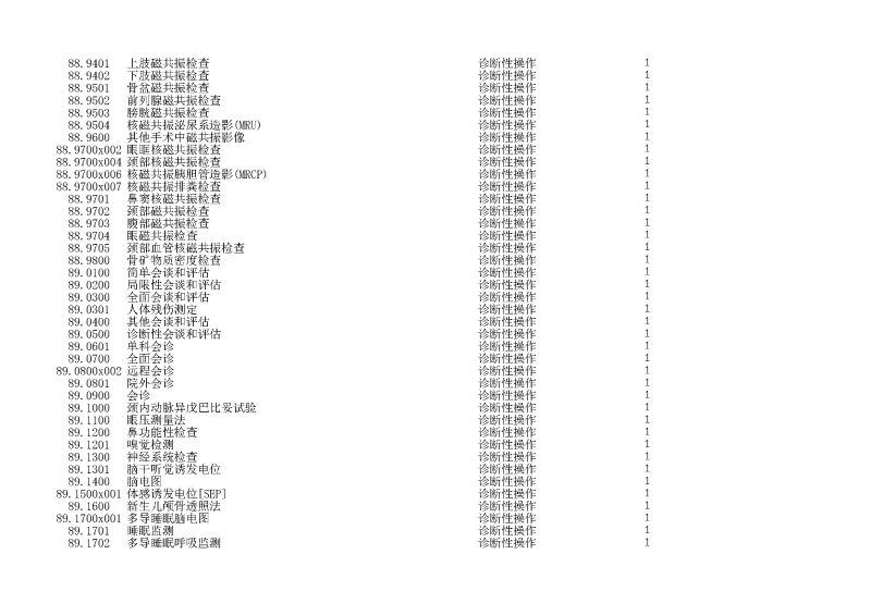泰康同濟（武漢）醫(yī)院2024年手術操作分級目錄_頁面_262