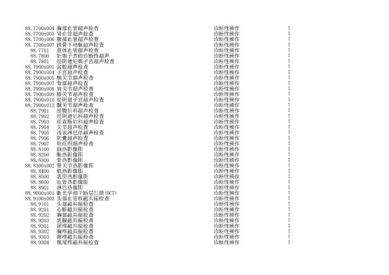 泰康同濟（武漢）醫(yī)院2024年手術操作分級目錄_頁面_261