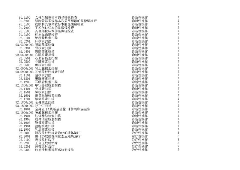 泰康同濟（武漢）醫(yī)院2024年手術操作分級目錄_頁面_265