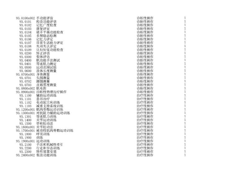泰康同濟（武漢）醫(yī)院2024年手術操作分級目錄_頁面_267