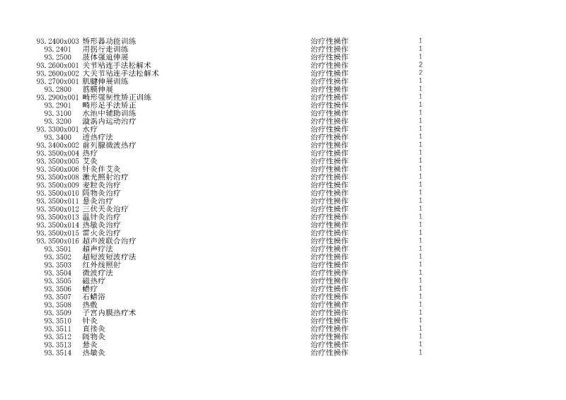 泰康同濟（武漢）醫(yī)院2024年手術操作分級目錄_頁面_268
